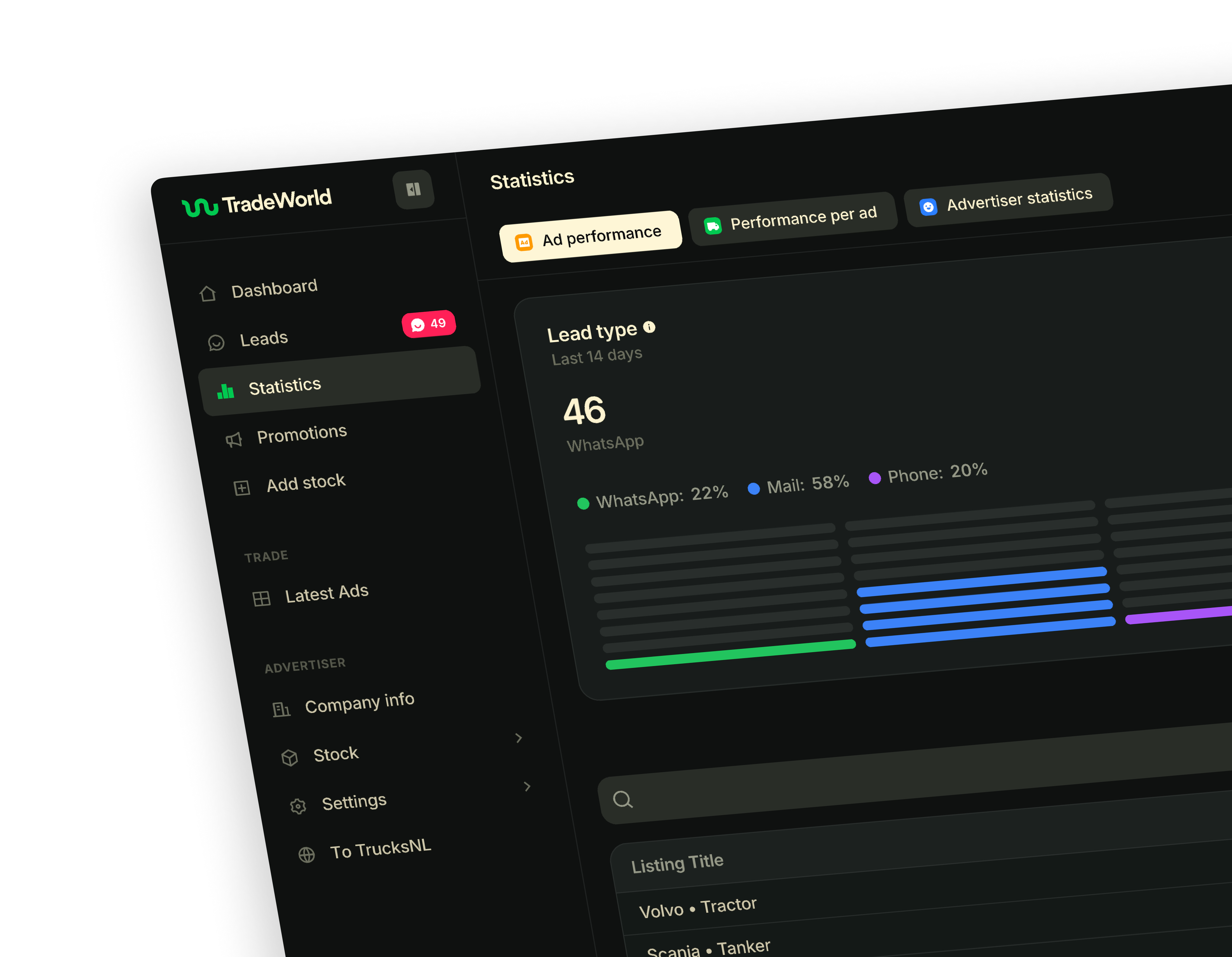 Tradeworld Application